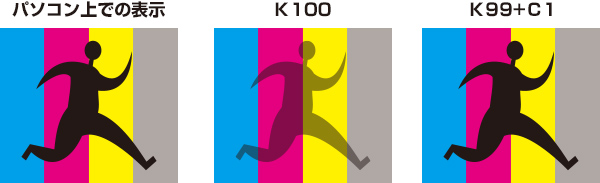 スミベタ(K100%)で作成されたオブジェクトについて